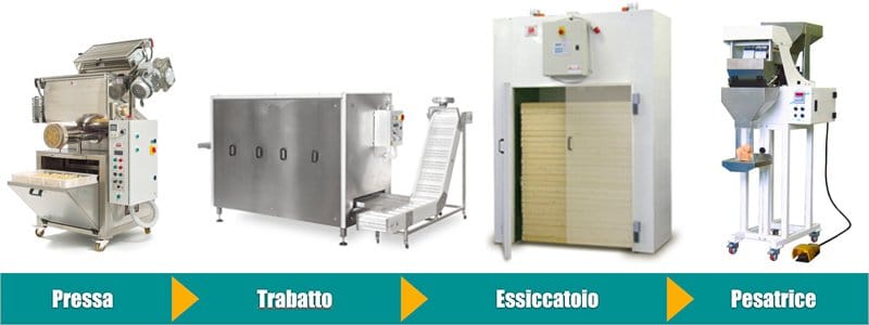Processo produttivo produzione pasta secca