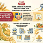Come aprire un pastificio artigianale nel 2026