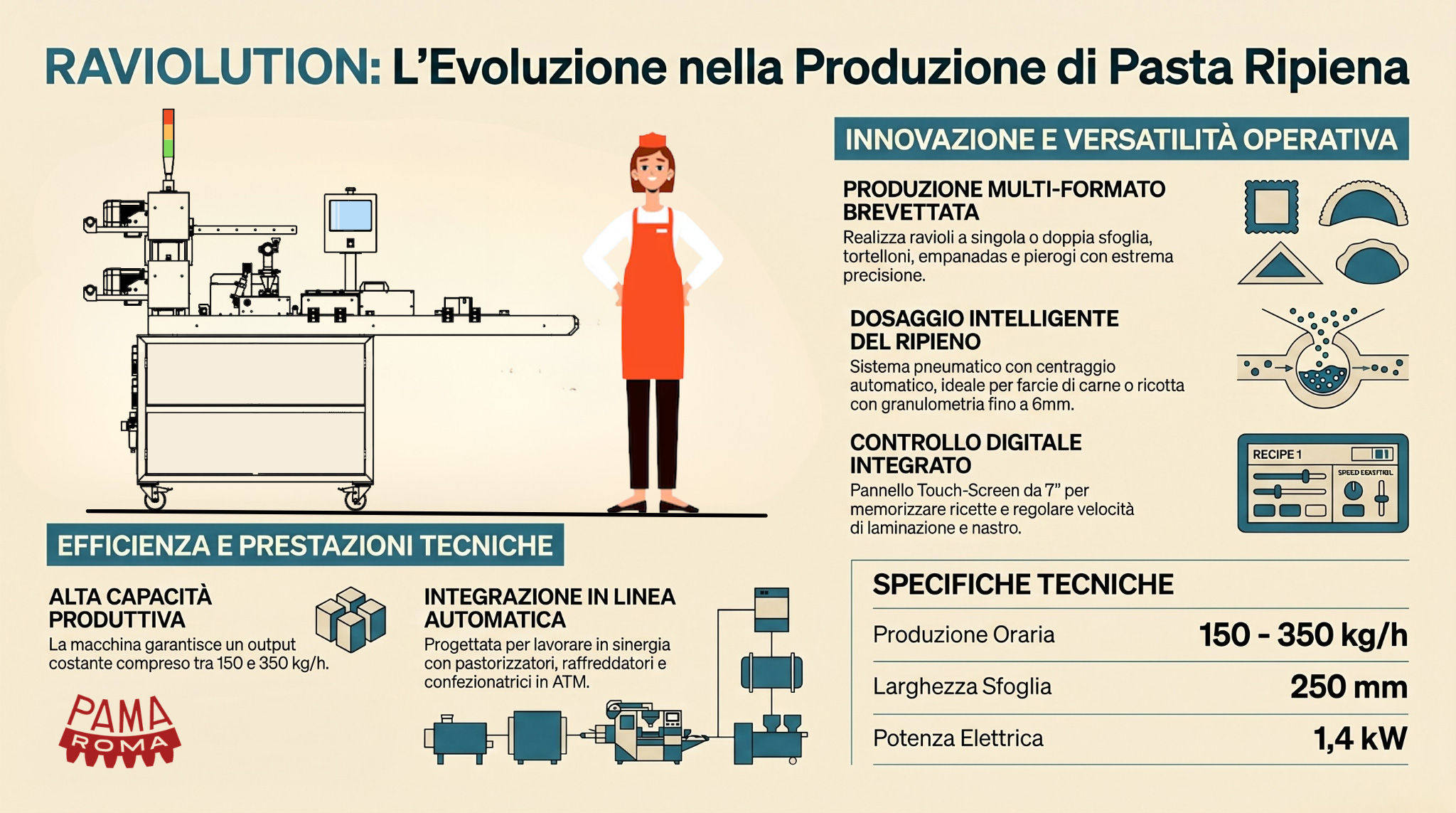 Scheda tecnica RAVIOLUTION 2026