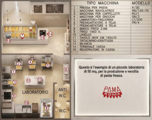 Aprire un pastificio nel 2026