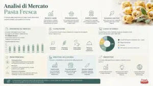 infografica analisi di mercato della pasta fresca 2026-2027