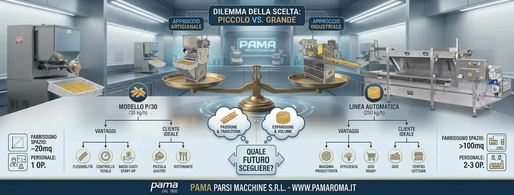 quale macchina per pasta scegliere nel 2026